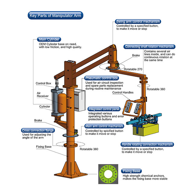 150kg Steel Board Manipulator Equipment Steel Block Handling Manipulator Machine