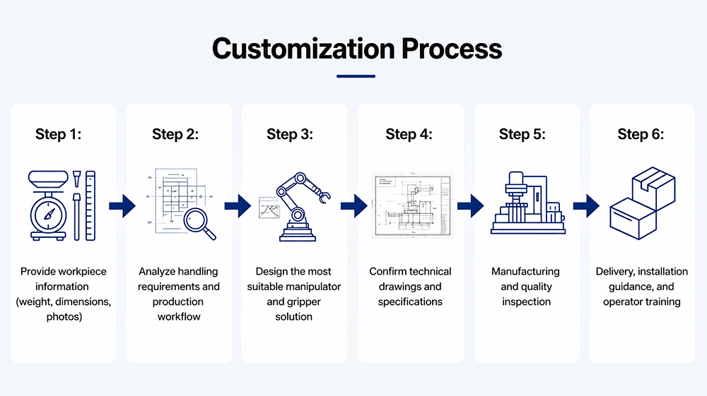 customized tire handling solutions